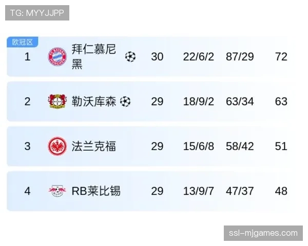 结果速报:拜仁慕尼黑2-0勒沃库森,稳固积分榜领先位置 结果速报:拜仁慕尼黑2-0勒沃库森,稳固积分榜领先位置